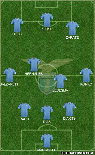 S.S. Lazio Formation 2012