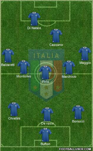 Italy Formation 2012