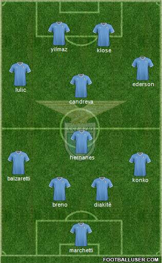 S.S. Lazio Formation 2012