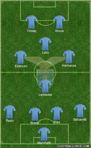 S.S. Lazio Formation 2012