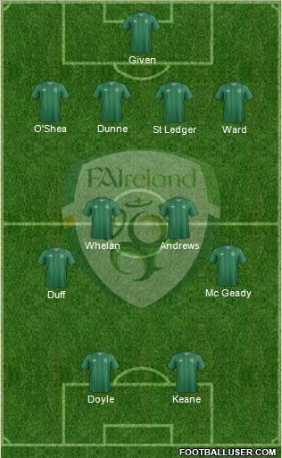 Ireland Formation 2012