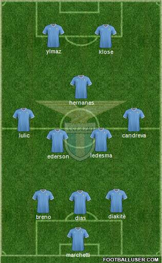 S.S. Lazio Formation 2012