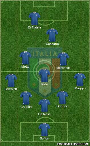 Italy Formation 2012