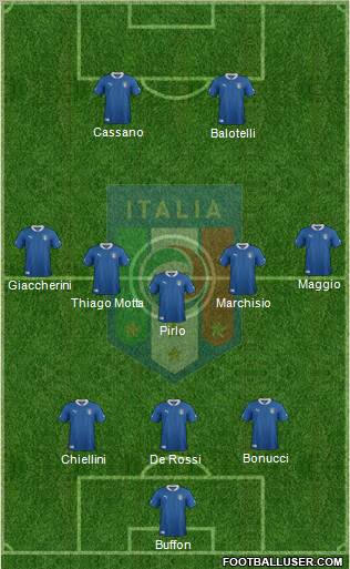 Italy Formation 2012