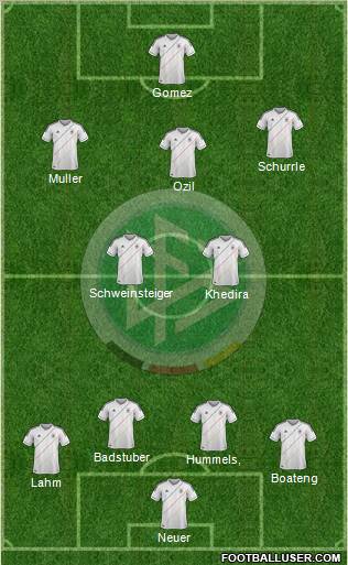 Germany Formation 2012