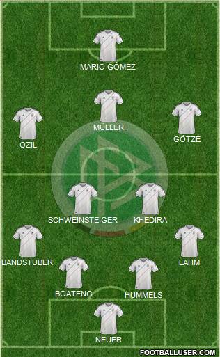 Germany Formation 2012