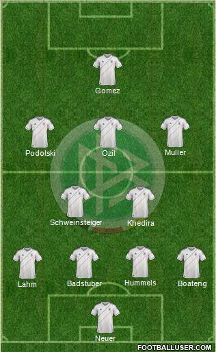 Germany Formation 2012