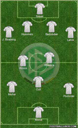 Germany Formation 2012