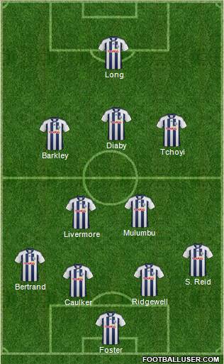 West Bromwich Albion Formation 2012