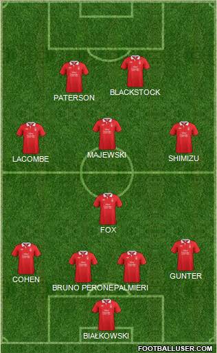 Nottingham Forest Formation 2012