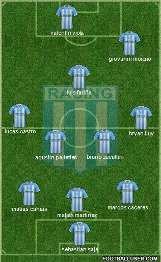 Racing Club Formation 2012