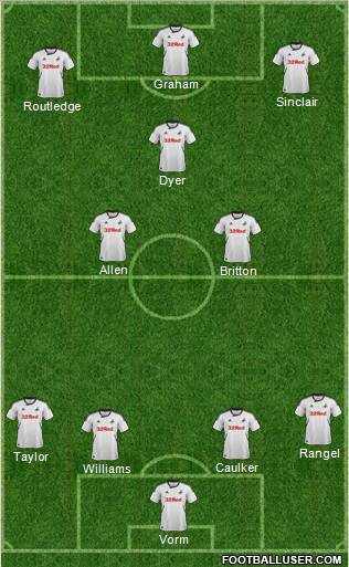 Swansea City Formation 2012