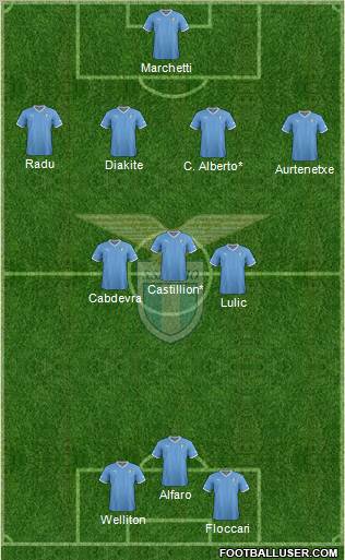 S.S. Lazio Formation 2012