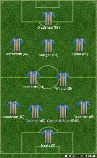 Shrewsbury Town Formation 2012