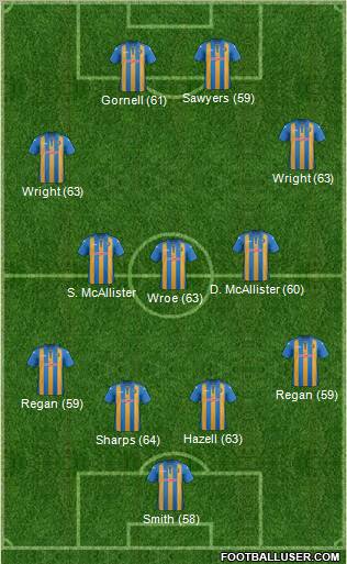 Shrewsbury Town Formation 2012