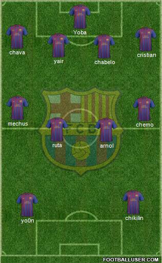 F.C. Barcelona B Formation 2012