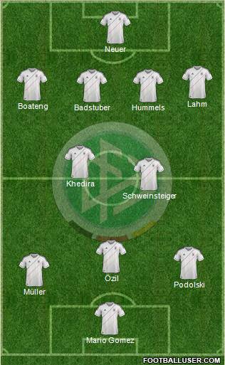 Germany Formation 2012