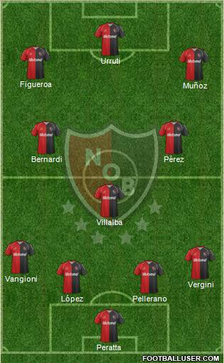 Newell's Old Boys Formation 2012