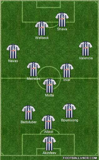 West Bromwich Albion Formation 2012