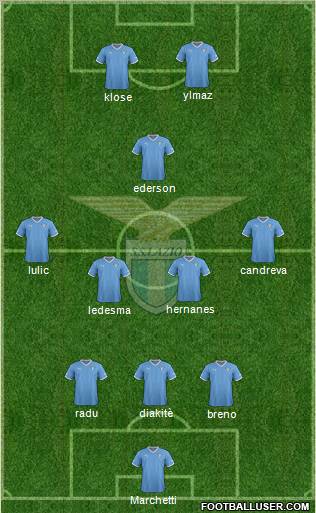 S.S. Lazio Formation 2012