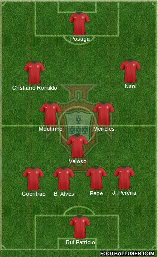 Portugal Formation 2012