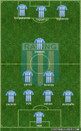 Racing Club Formation 2012