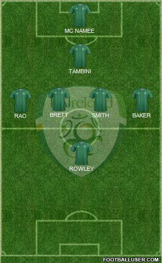 Ireland Formation 2012