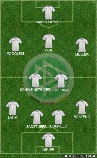 Germany Formation 2012