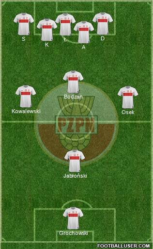 Poland Formation 2012