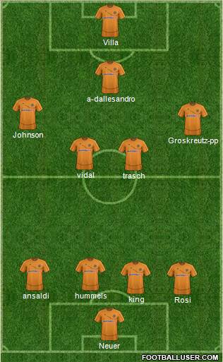 Wolverhampton Wanderers Formation 2012