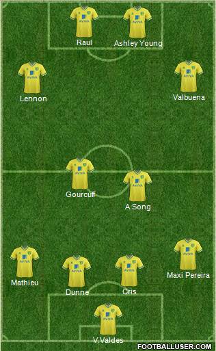 Norwich City Formation 2012