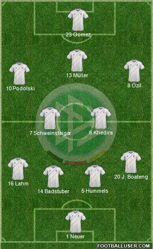 Germany Formation 2012