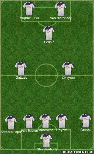 Bolton Wanderers Formation 2012