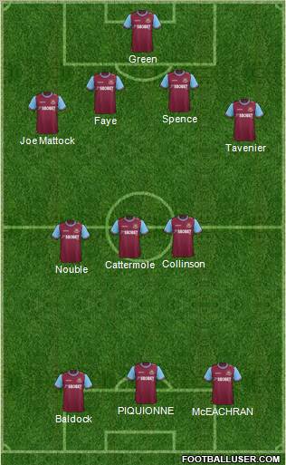 West Ham United Formation 2012