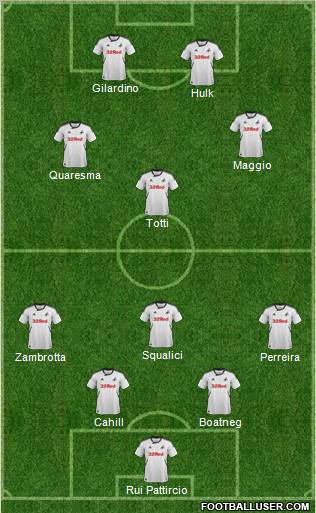 Swansea City Formation 2012