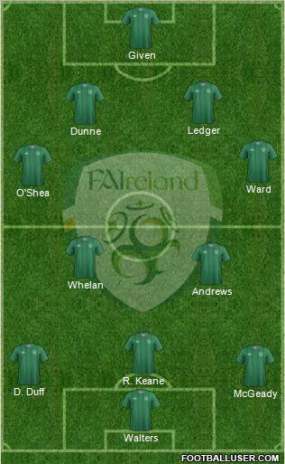 Ireland Formation 2012