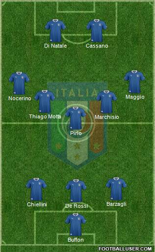 Italy Formation 2012