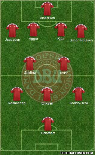 Denmark Formation 2012