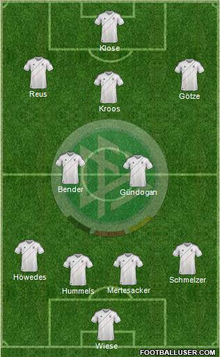 Germany Formation 2012