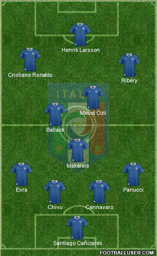 Italy Formation 2012