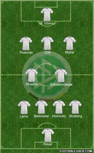 Germany Formation 2012