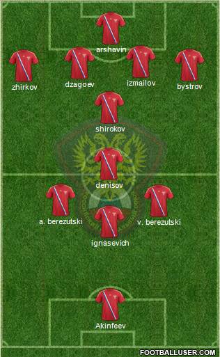 Russia Formation 2012