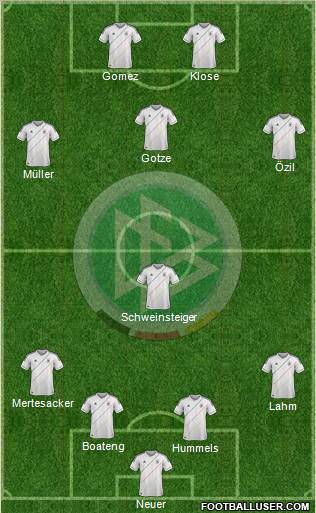 Germany Formation 2012