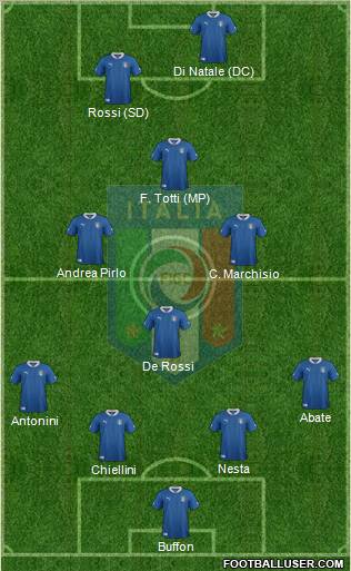 Italy Formation 2012