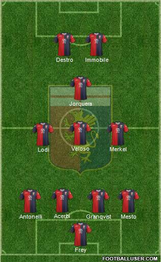 Genoa Formation 2012