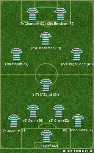 Celtic Formation 2012