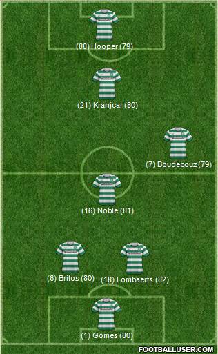 Celtic Formation 2012