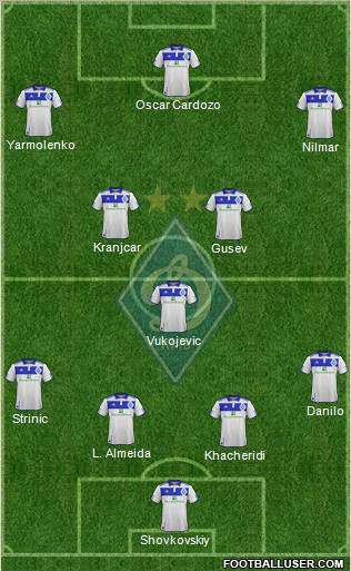 Dinamo Kiev Formation 2012