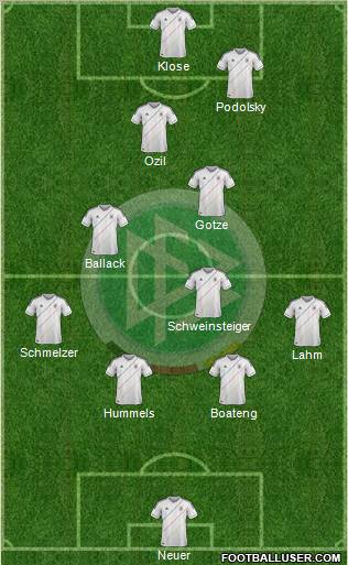 Germany Formation 2012