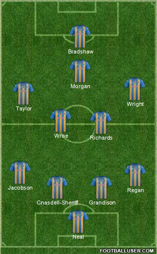 Shrewsbury Town Formation 2012